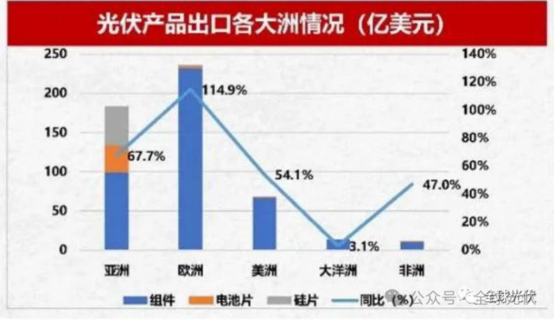 关闭本土最大光伏组件厂！昔日龙头再败北？