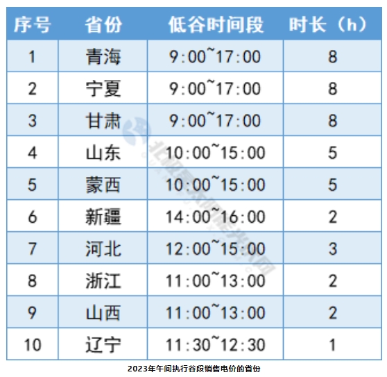 2024光伏行业十大趋势，光伏大战风暴已起，三足鼎立如何越过万重山到达彼岸？