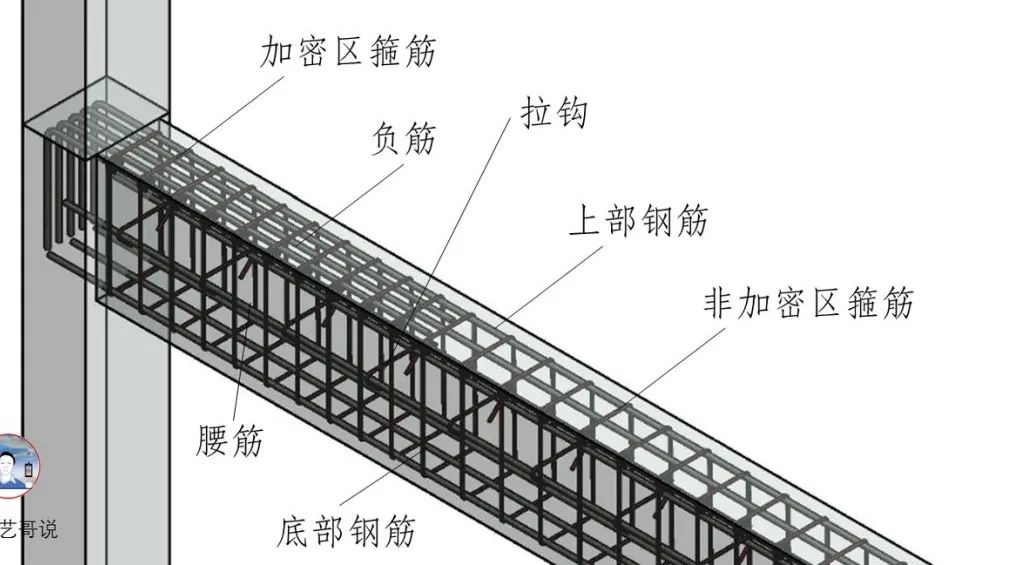 配筋越多越安全吗？很多工程人都没搞清楚！