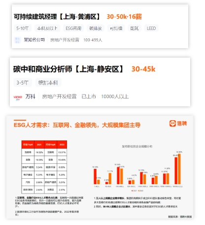 月薪15万！建筑行业新出路，人才缺口极大！