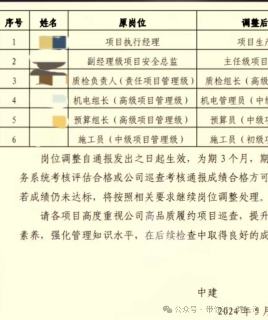 集体调岗、降薪！中建某局一项目全员考核不通过