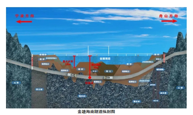 世界最长海底高铁隧道，开始“穿海”！