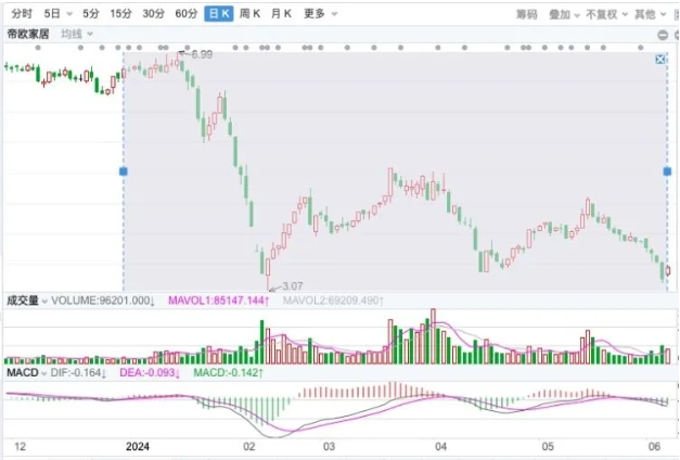 碧桂园、万科、融创、雅居乐、龙湖、龙光等13欠债房企以106套房产抵债，这家上市公司被迫“债务重组”！