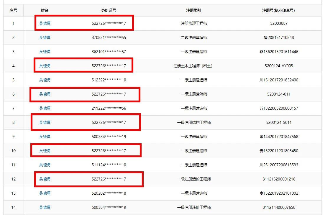 “考证王”一年6证、四年11证！拿下岩土、正高