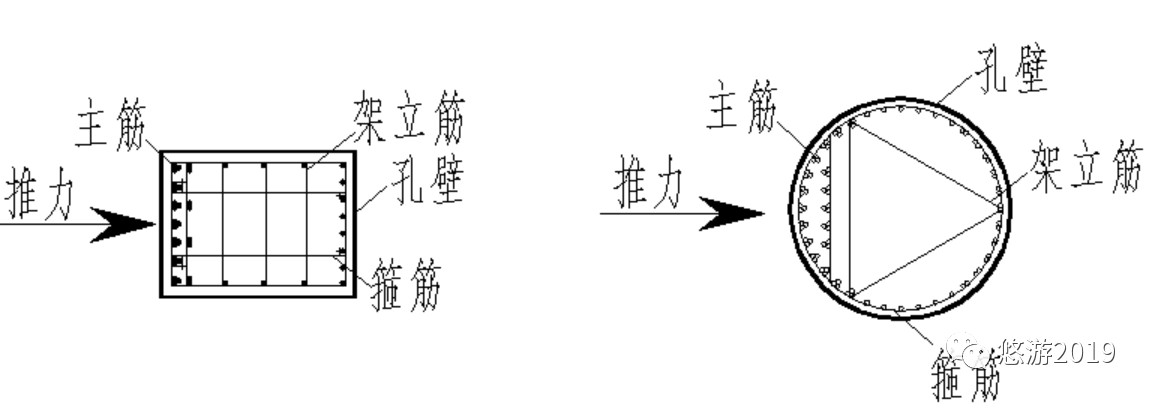 滑坡与桥梁斜交时的抗滑桩布置