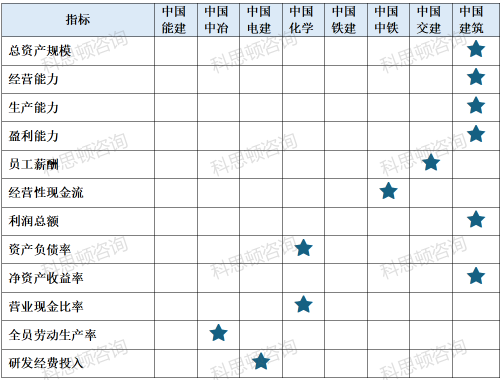 八大建筑央企2023年业绩报告发布，哪家表现更亮眼？