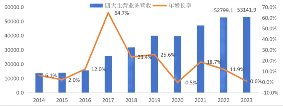 2023年工程勘察设计行业发展总览