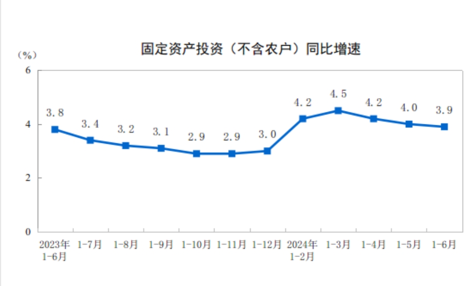 今年上半年建筑业成绩单来了，请查收！