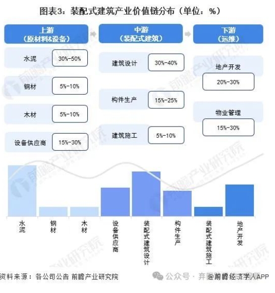 汇总！2023年海南省装配式建筑产业链全景图谱及常见问题解答