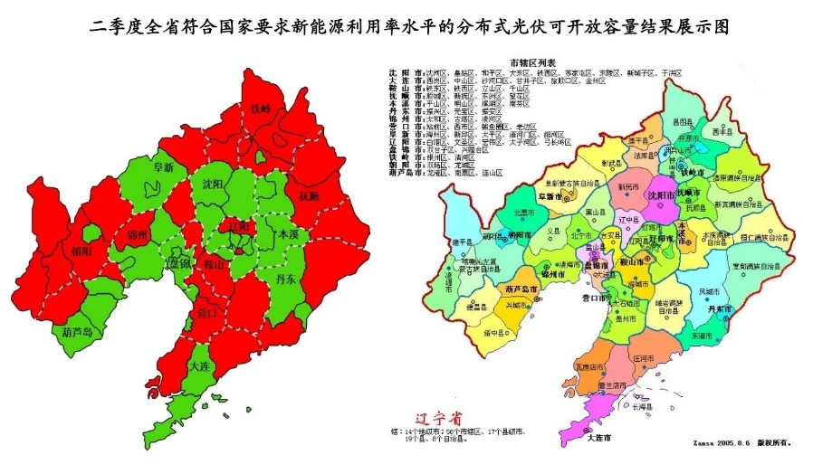 最新！8省分布式光伏接入受限一览