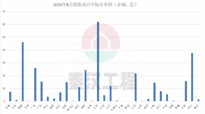 312亿港航项目中标：中国电建&中国中铁联合斩获最大单