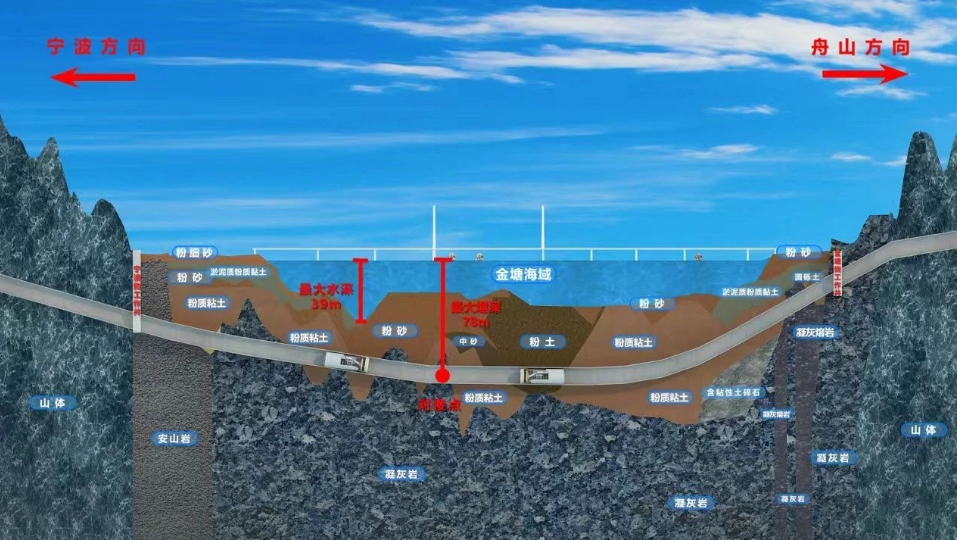 杭州⇄舟山77分钟！世界最长海底高铁隧道，开始“穿越”