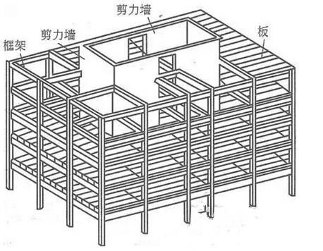 工程力学与结构力学的区别